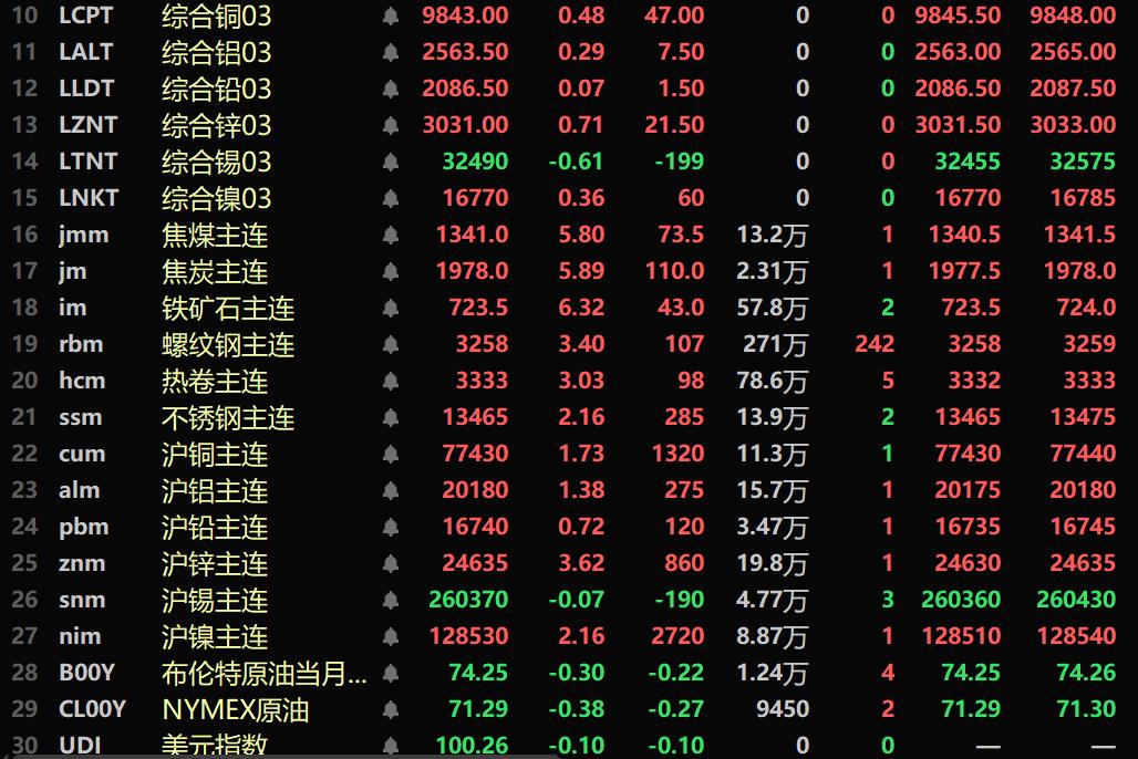 （2025年3月12日）今日铁矿石期货最新价格行情查询