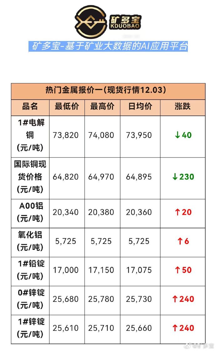 （2025年3月12日）今日沪铝期货和伦铝最新价格查询