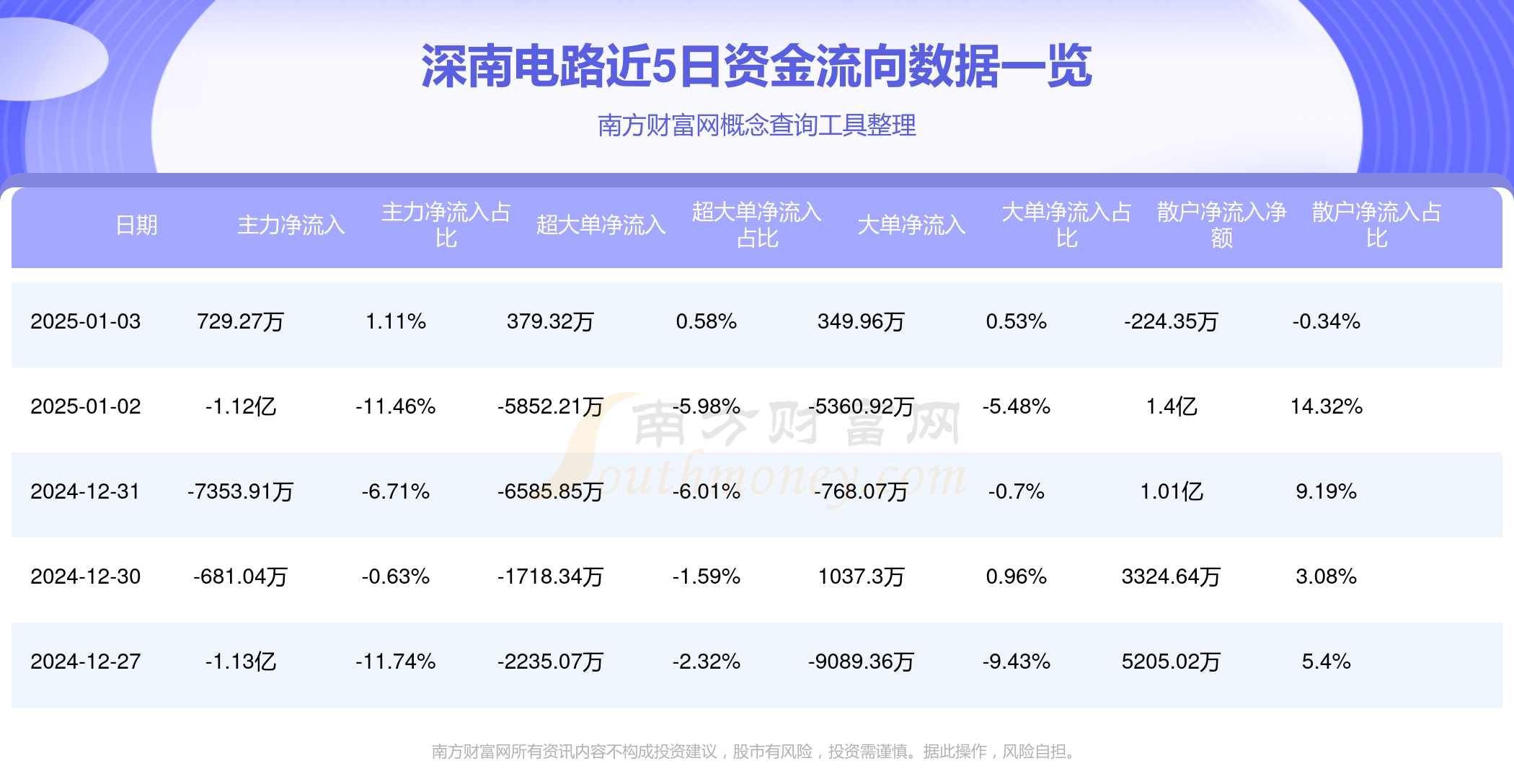 3月12日收盘碳酸锂期货资金流入204.97万元