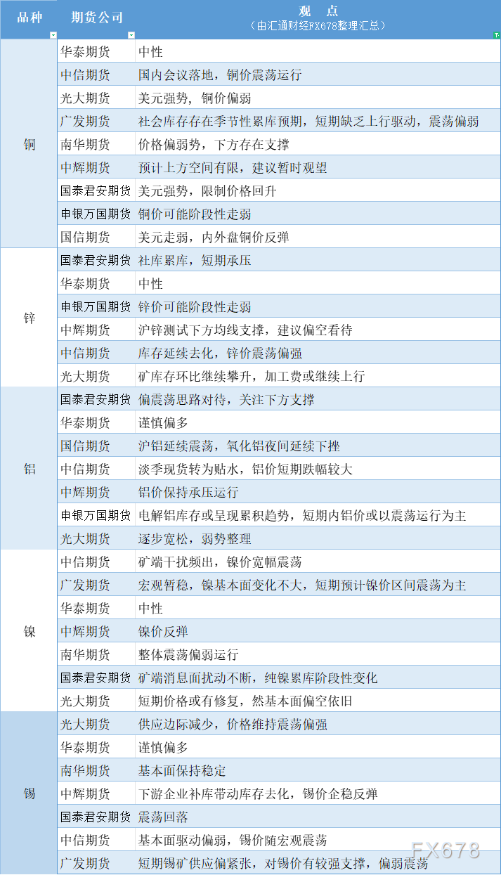 消息扰动及宏观情绪助推盘面 镍价盘面偏强运行