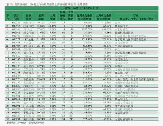 3月12日收盘碳酸锂期货资金流入204.97万元