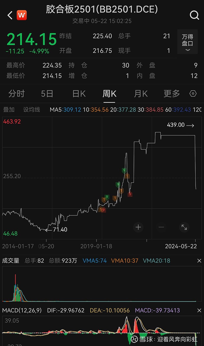 3月12日收盘锰硅期货持仓较上日增持3061手