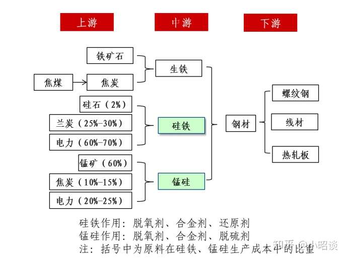 硅铁期货3月12日主力小幅下跌0.50% 收报5994.0元