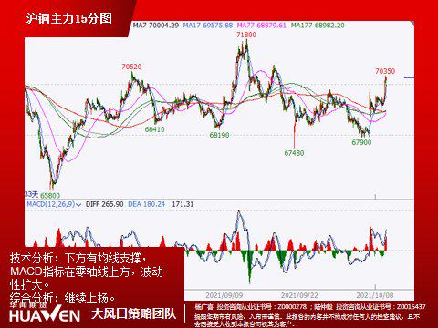 3月12日收盘沪铜期货资金流入25.07亿元