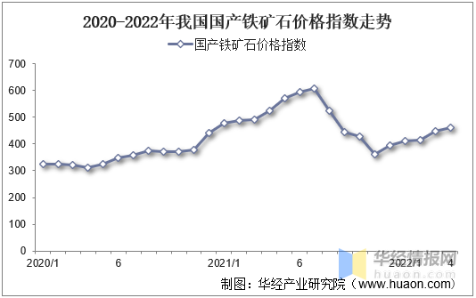 2025年3月12日铁矿石价格最新多少钱一吨今日价格表