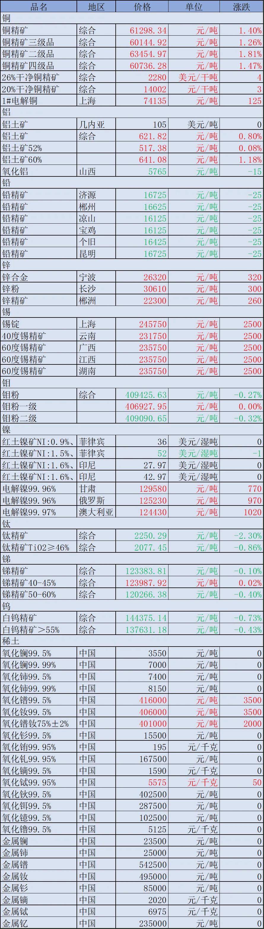 2025年3月12日铁矿石价格最新多少钱一吨今日价格表