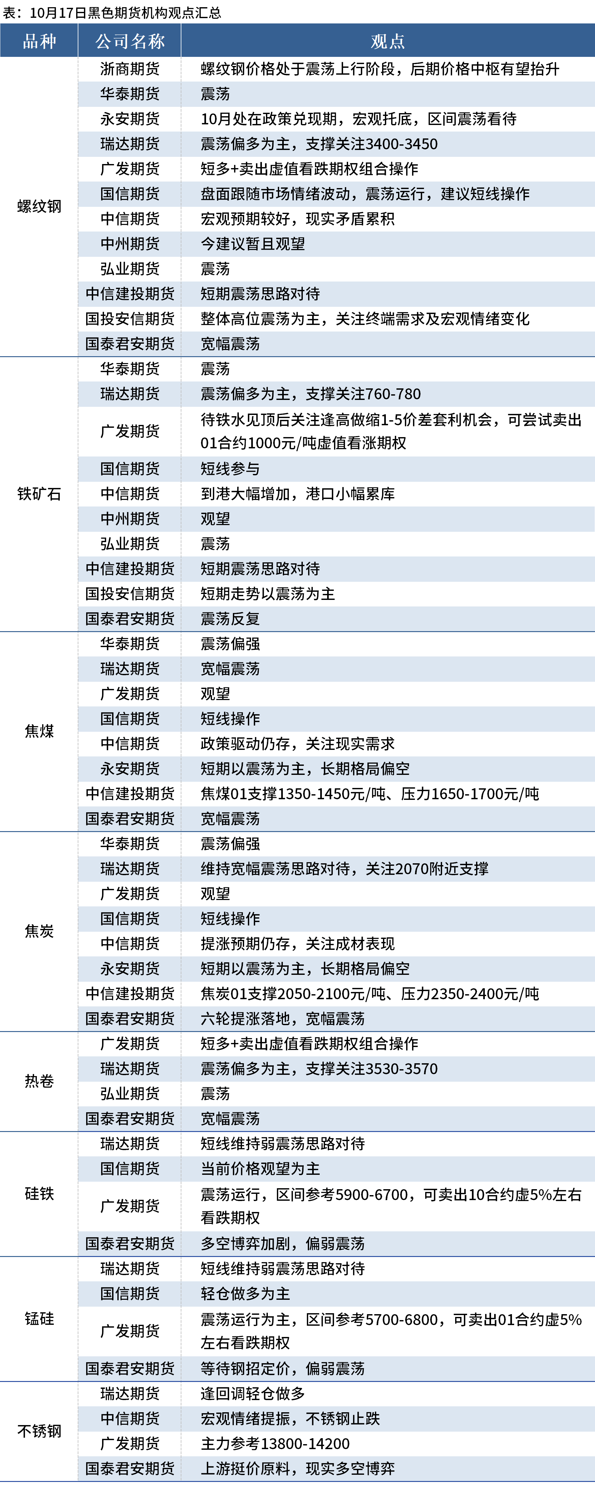 （2025年3月13日）今日铁矿石期货最新价格行情查询