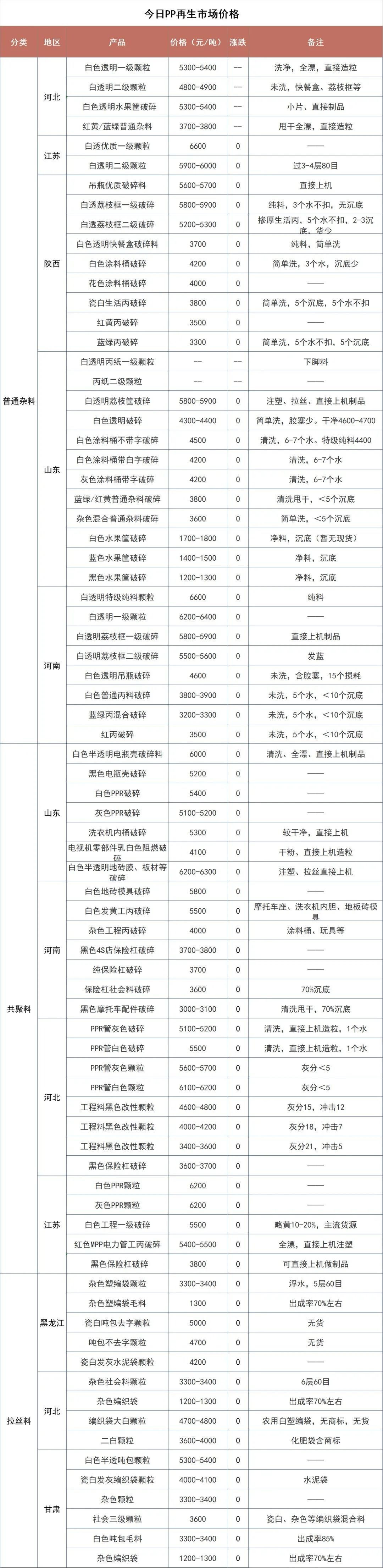 加工费低位运行 矿端现实紧张 锡价高位运行 关注缅甸后续生产恢复节奏