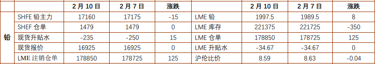 3月13日沪铅期货持仓龙虎榜分析：主力处于净空头状态