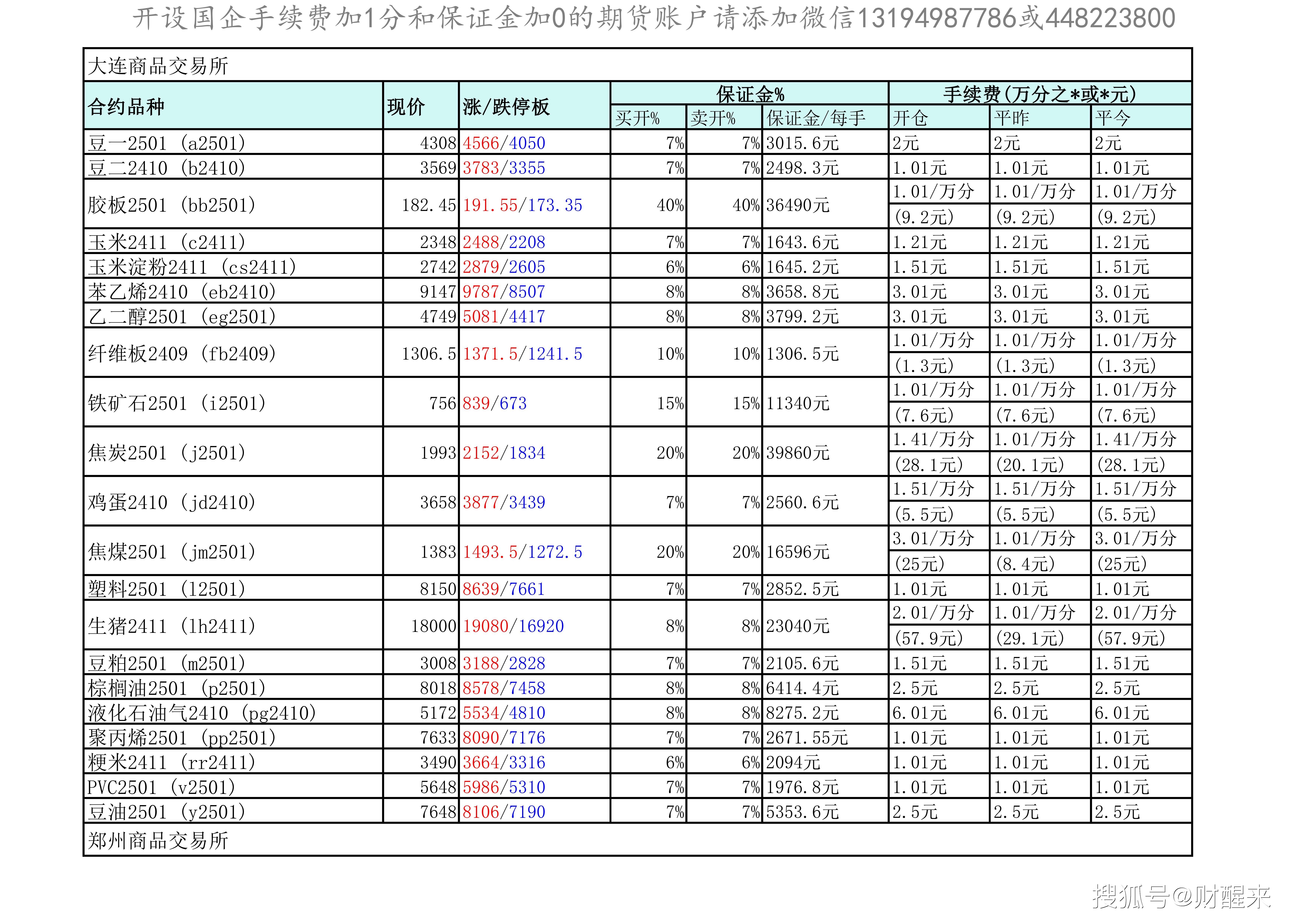 3月13日热卷期货持仓龙虎榜分析：国泰君安期货增仓8934手空单