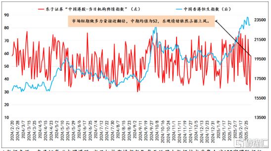 3月13日沪金期货持仓龙虎榜分析：空方离场情绪高涨