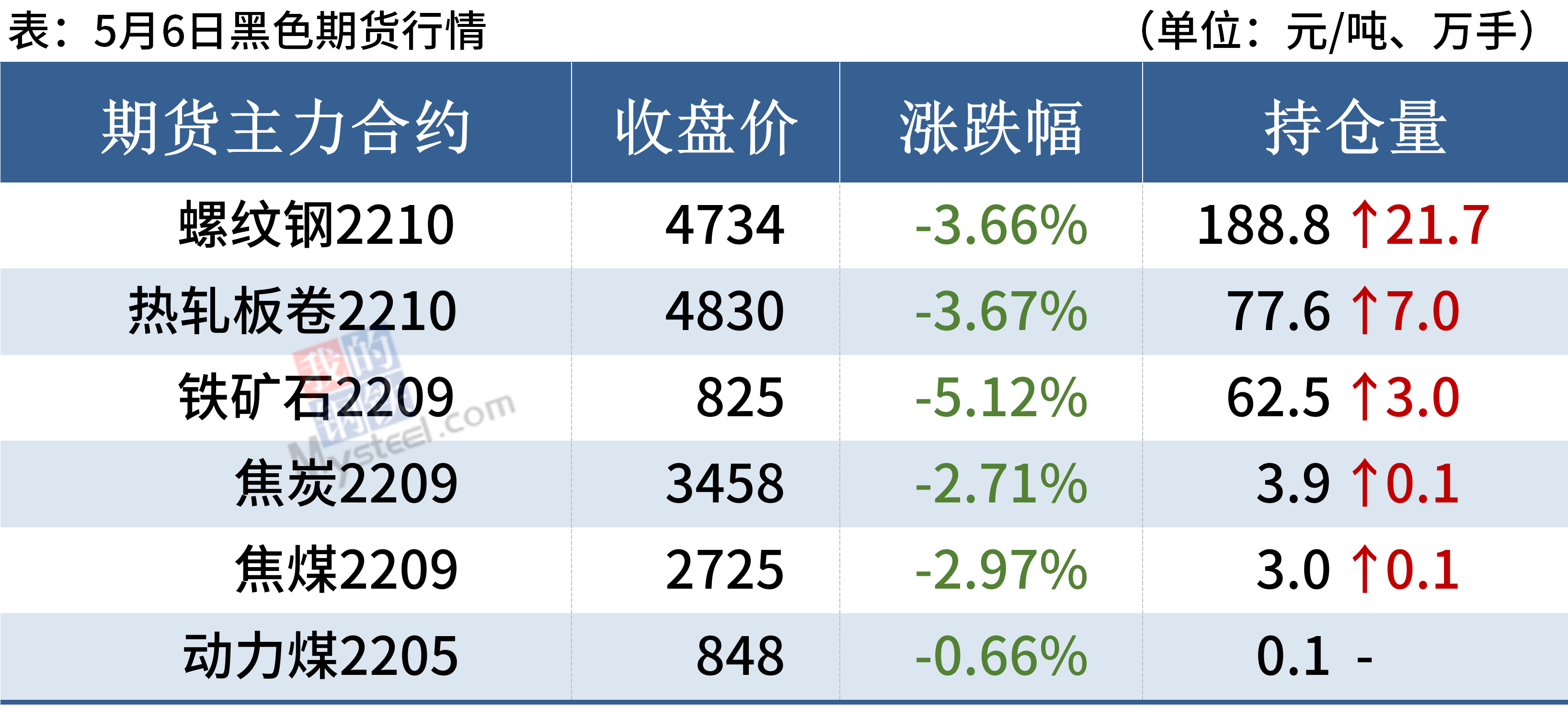 3月13日沪银期货期货持仓龙虎榜分析：多空双方均呈离场态势