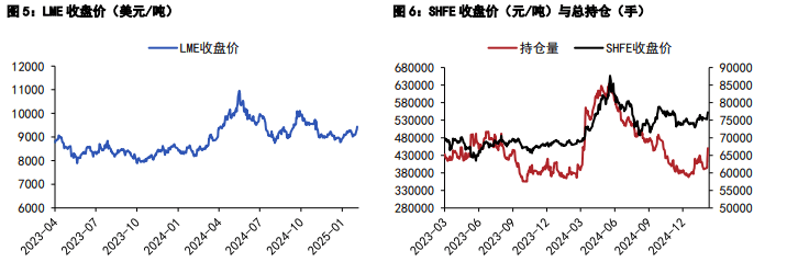 （2025年3月14日）今日沪铜期货和伦铜最新价格行情查询