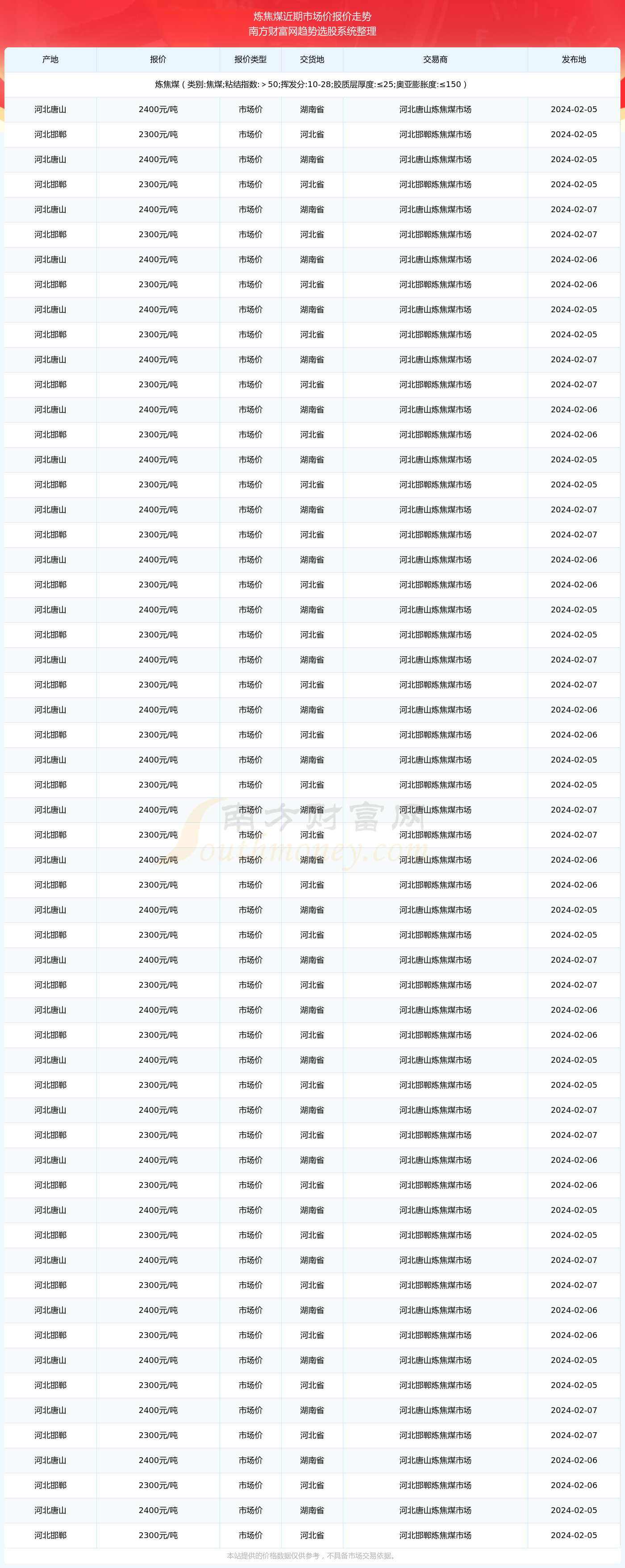 （2025年3月14日）今日铁矿石期货最新价格行情查询
