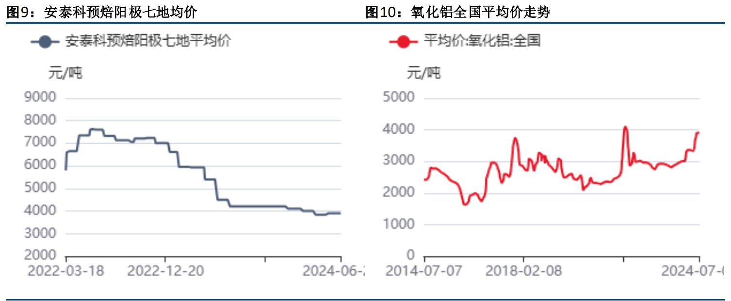 (2025年3月14日)今日沪铝期货和伦铝最新价格查询