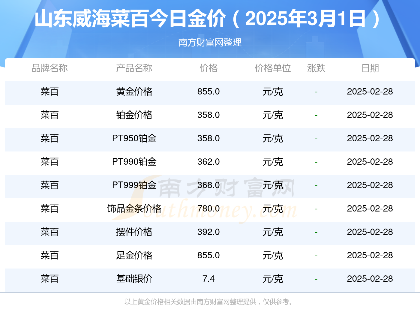 2025年3月14日废电瓶铅(山东)价格行情今日报价查询