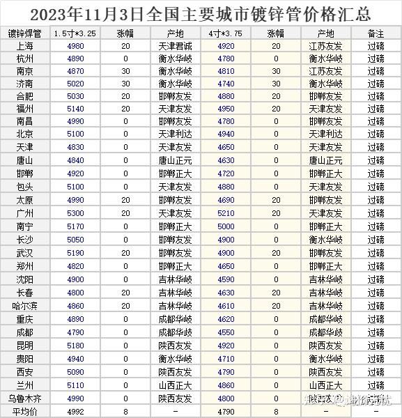 2025年3月14日今日南京螺纹钢最新价格查询