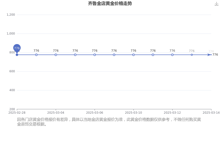 2025年3月14日大连圆钢价格行情最新价格查询