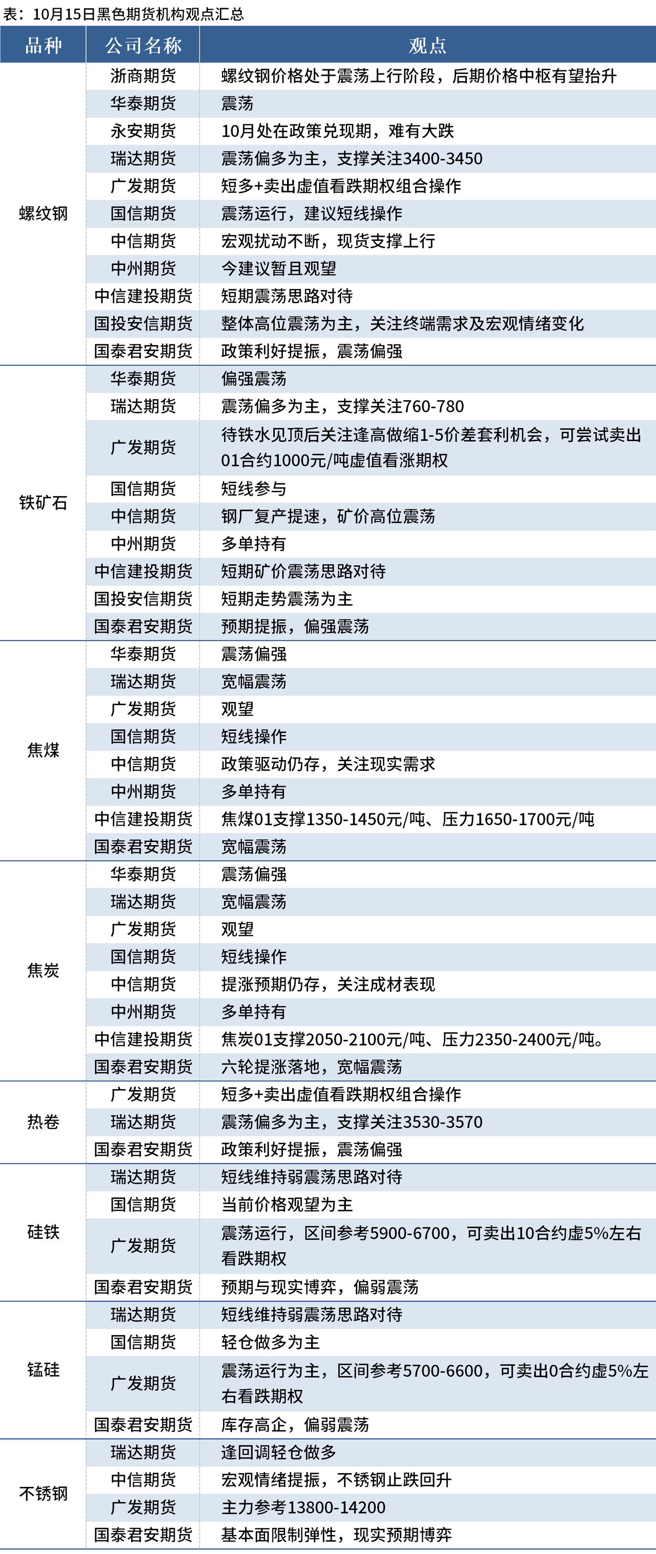 (2025年3月17日)今日铁矿石期货最新价格行情查询