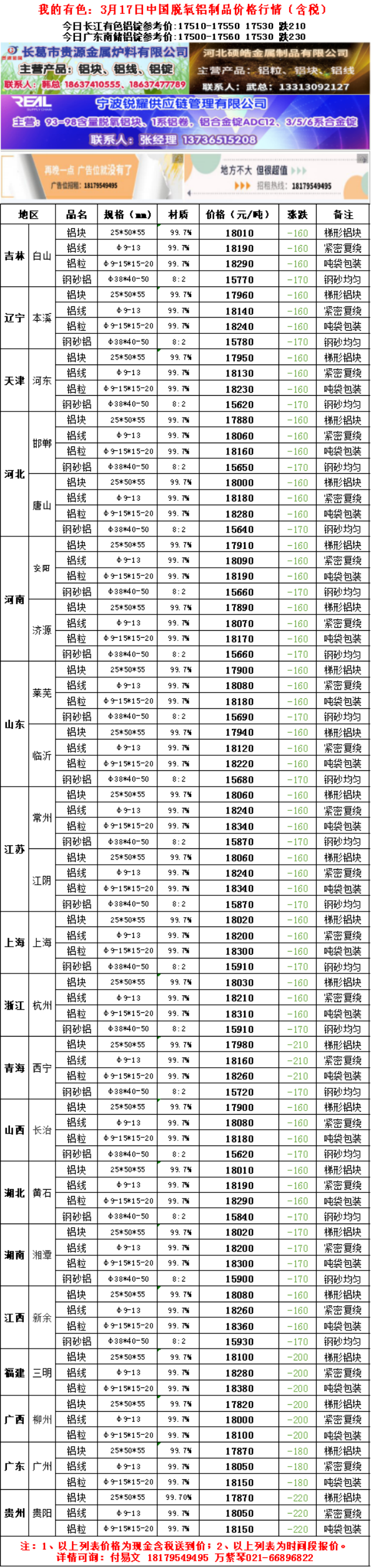 2025年3月17日今日铝价格最新报价