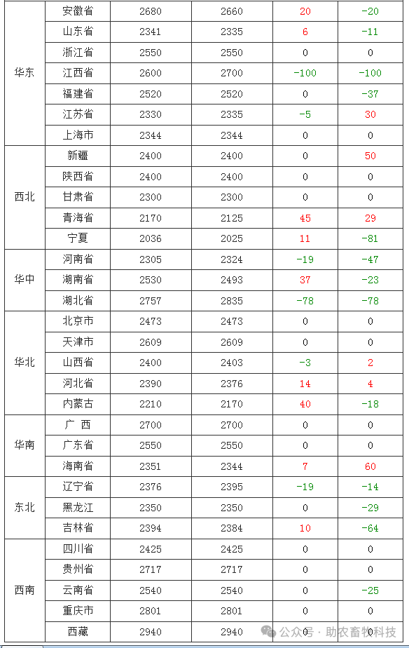 (2025年3月17日)今日铁矿石期货最新价格行情查询
