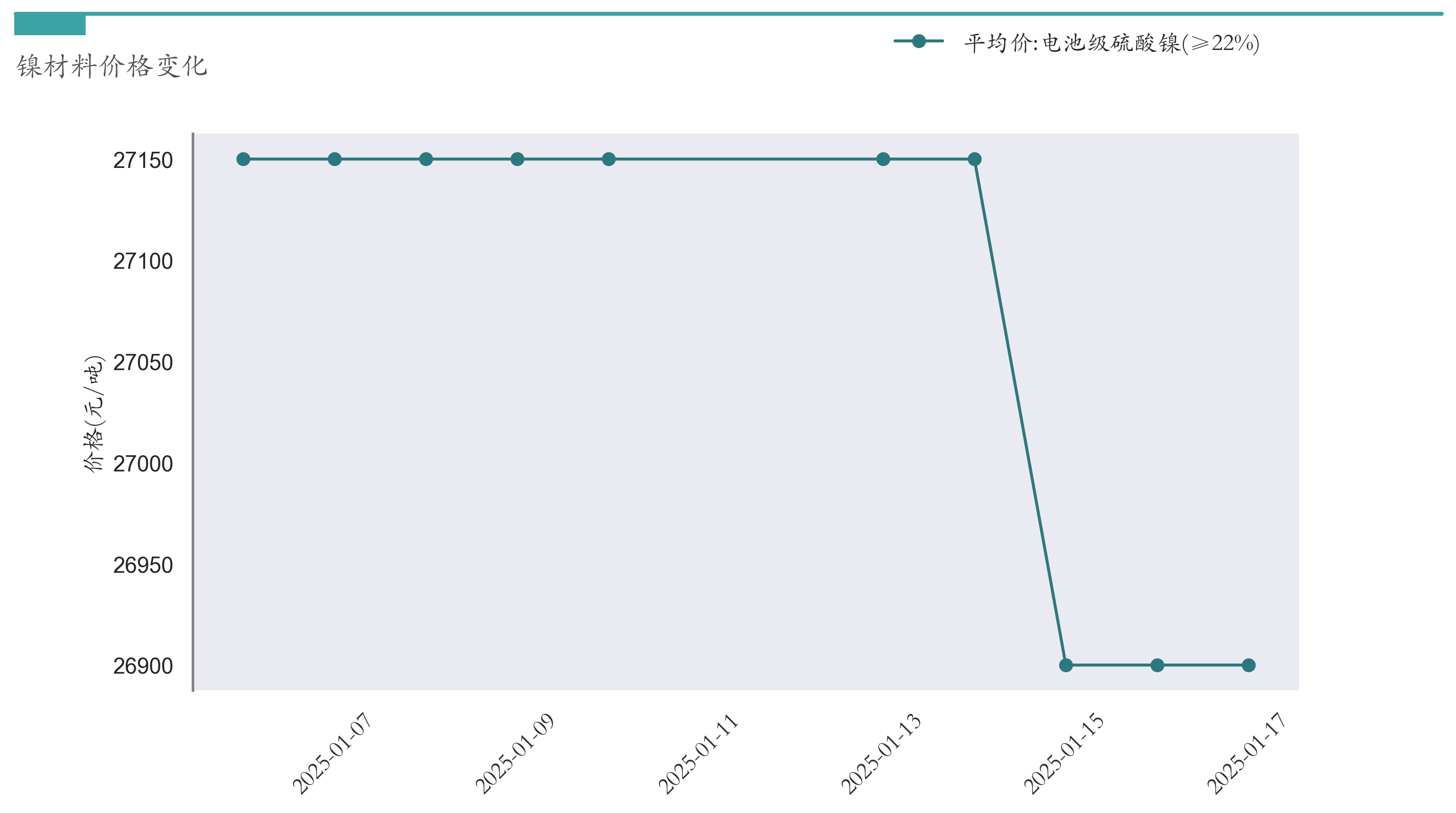 2025年3月17日最新低镍价格行情走势查询