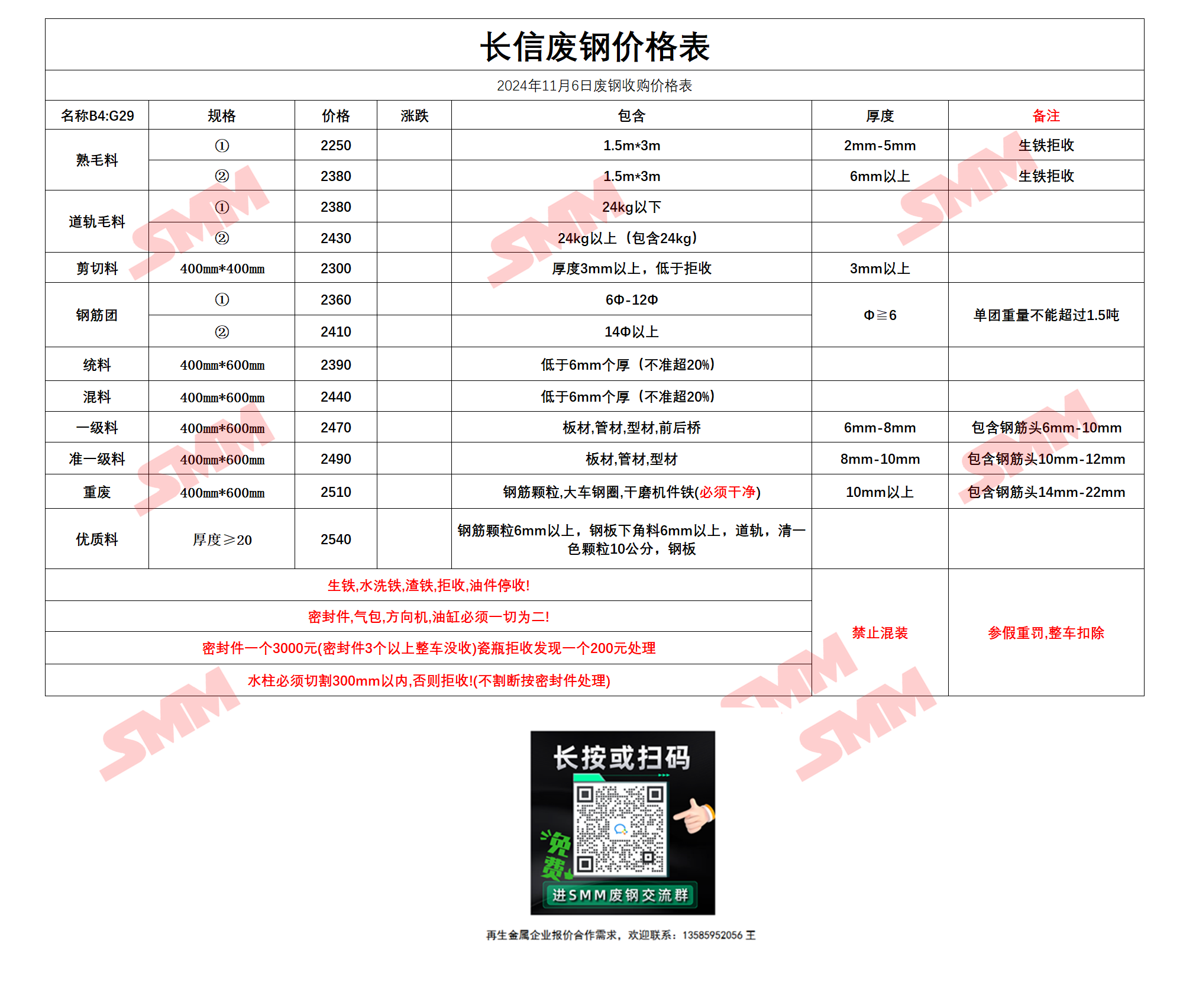 2025年3月17日纯镍废料(浙江)价格行情今日报价查询