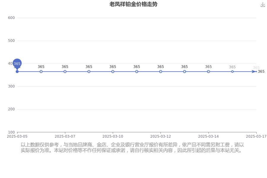 2025年3月17日今日嘉兴螺纹钢最新价格查询