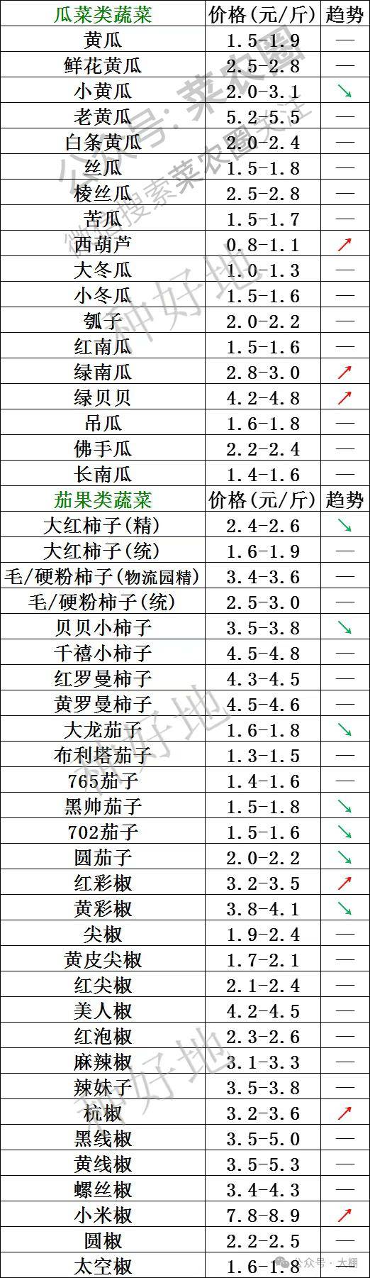 2025年3月17日今日南昌H型钢价格最新行情走势