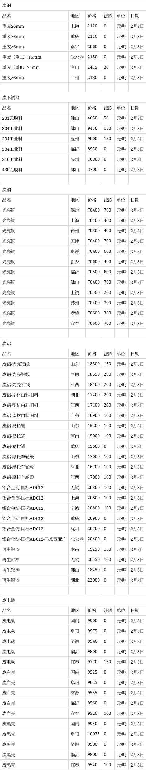 2025年3月18日今日铝价格最新报价
