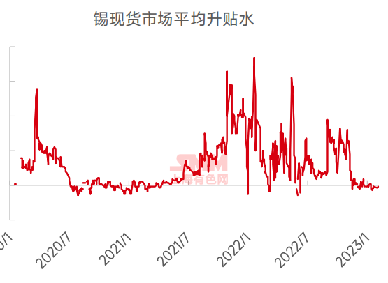 2025年3月18日今日锡价格多少钱一吨