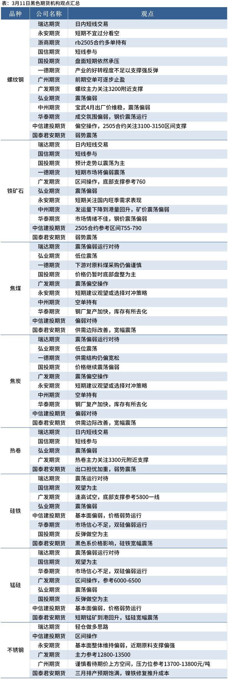 （2025年3月18日）今日铁矿石期货最新价格行情查询