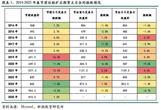 （2025年3月18日）今日铁矿石期货最新价格行情查询