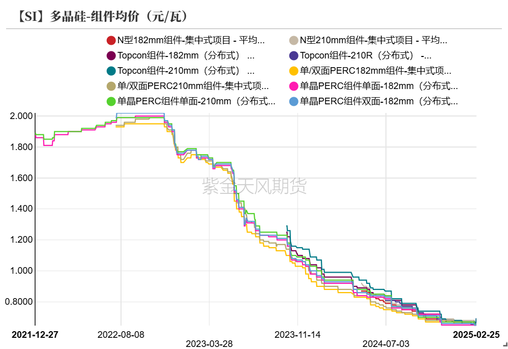 （2025年3月18日）今日多晶硅期货最新价格行情查询