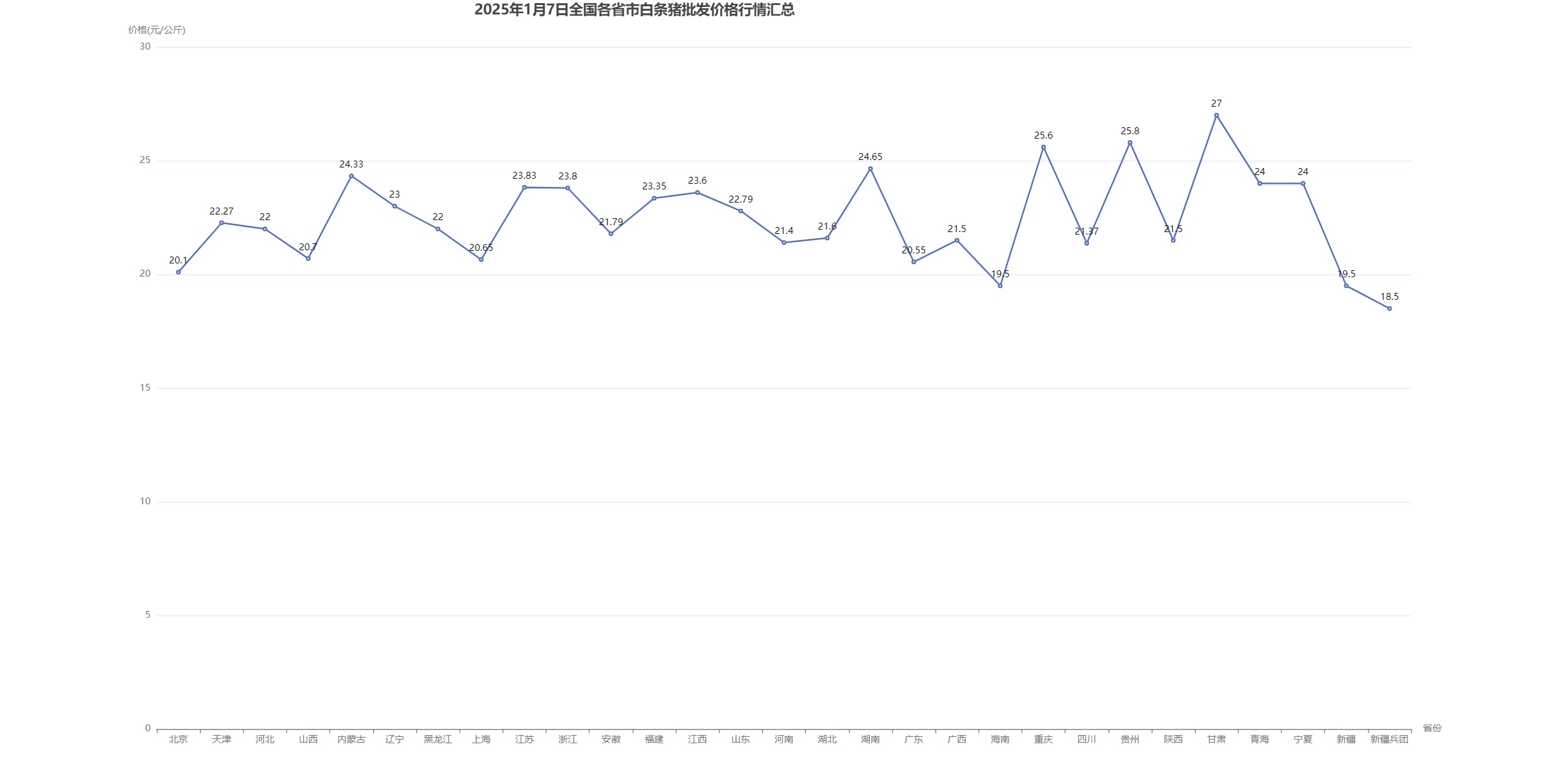 2025年3月18日今日钌最新价格查询