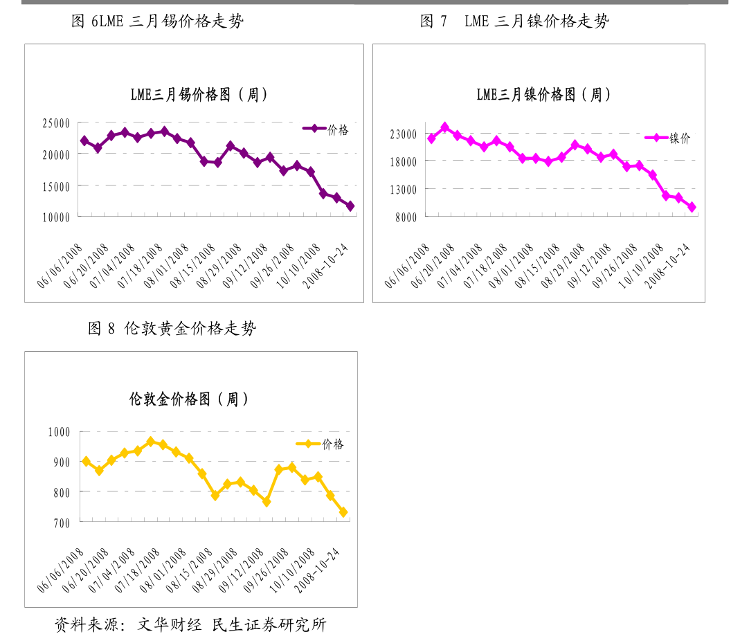 多晶硅期货3月18日主力小幅下跌0.51% 收报43080.0元