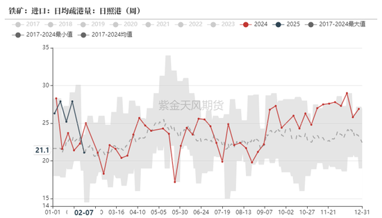 （2025年3月19日）今日铁矿石期货最新价格行情查询
