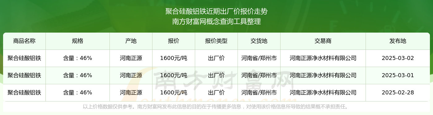 2025年3月19日今日铝价格最新报价