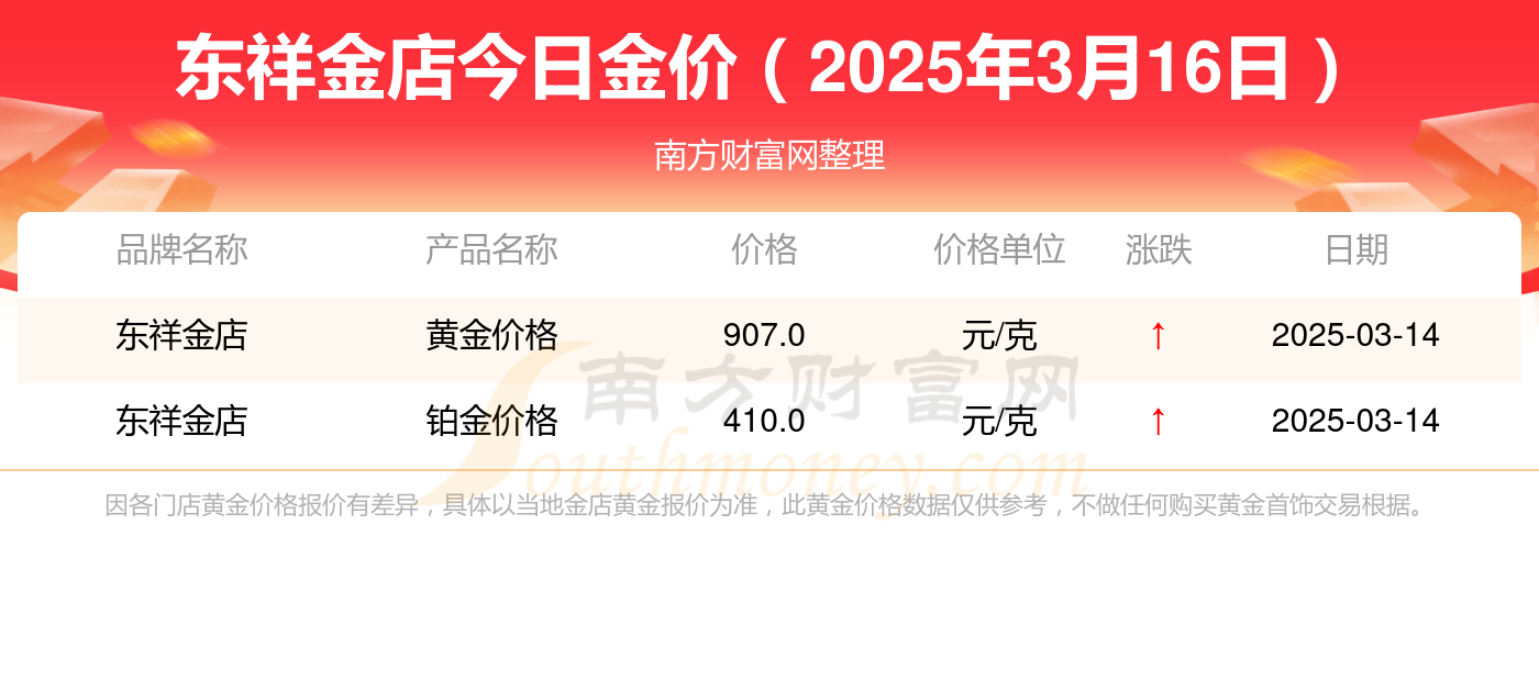 2025年3月19日今日铜价格多少钱一吨