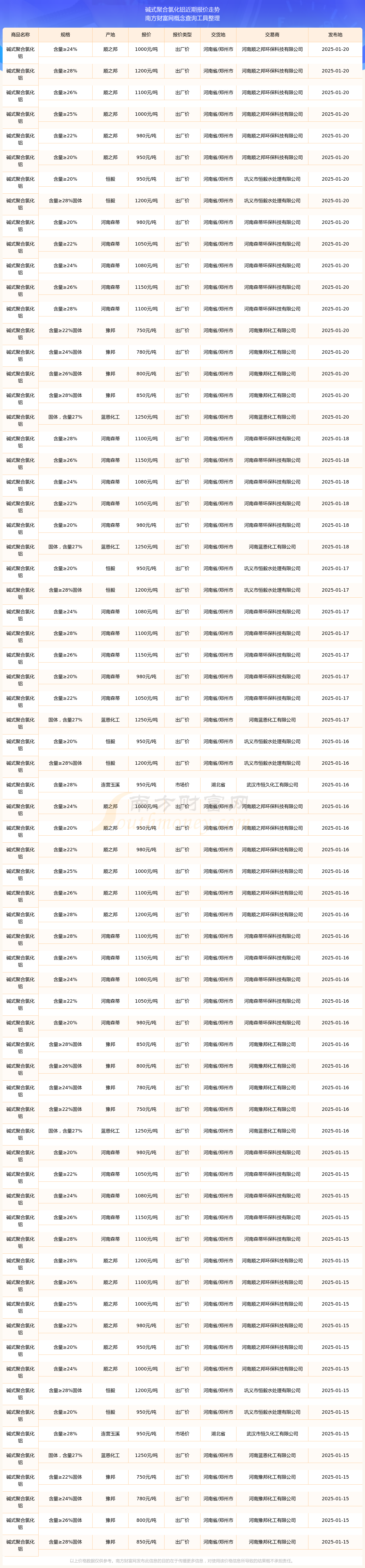 2025年3月19日今日铝价格最新报价