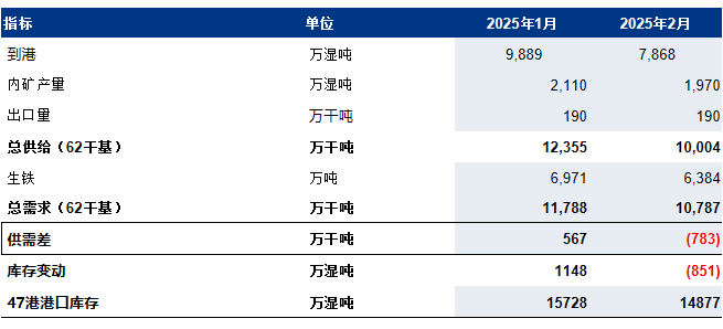 2025年3月19日铁矿石价格最新多少钱一吨今日价格表