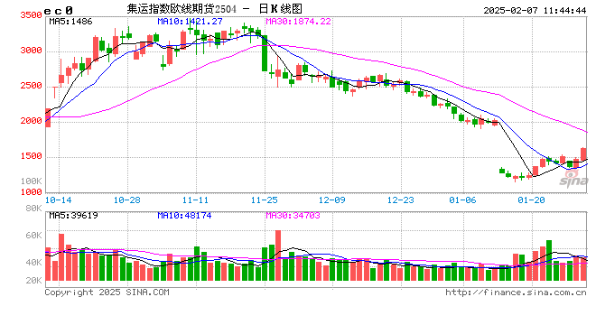 3月19日收盘硅铁期货资金流入2253.93万元