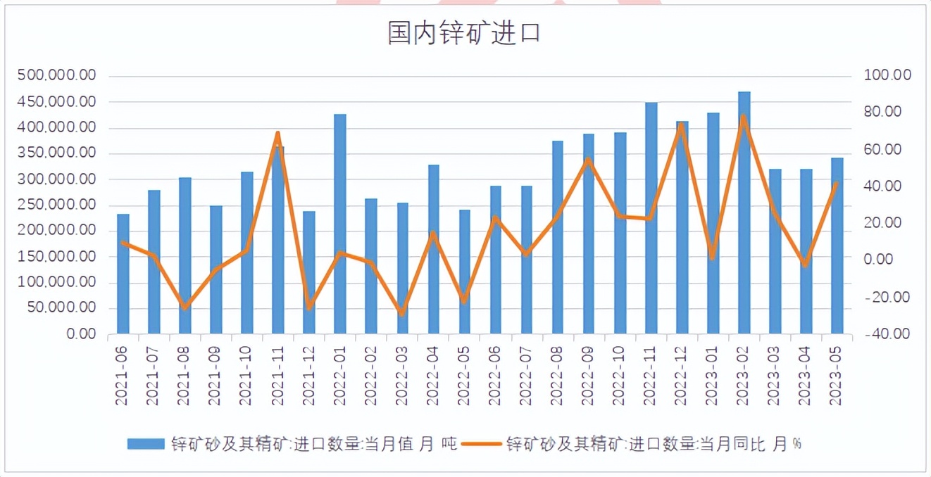 （2025年3月20日）今日沪锌期货和伦锌最新价格行情查询