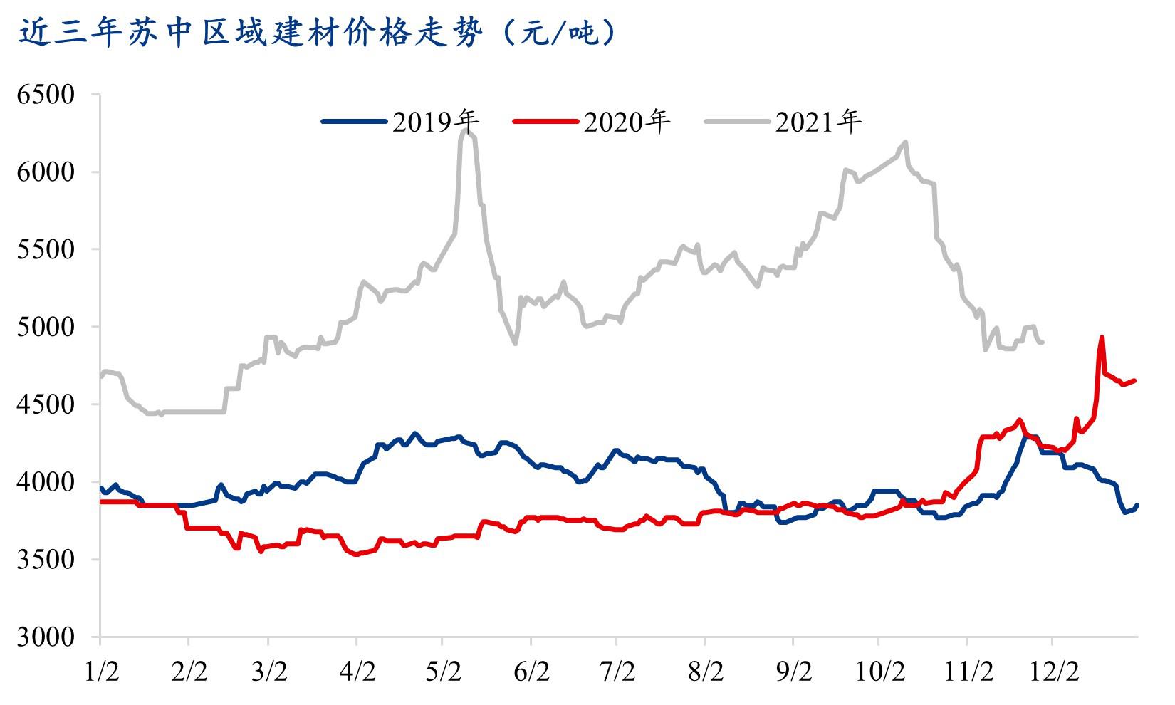 (2025年3月20日)今日螺纹钢期货价格行情查询