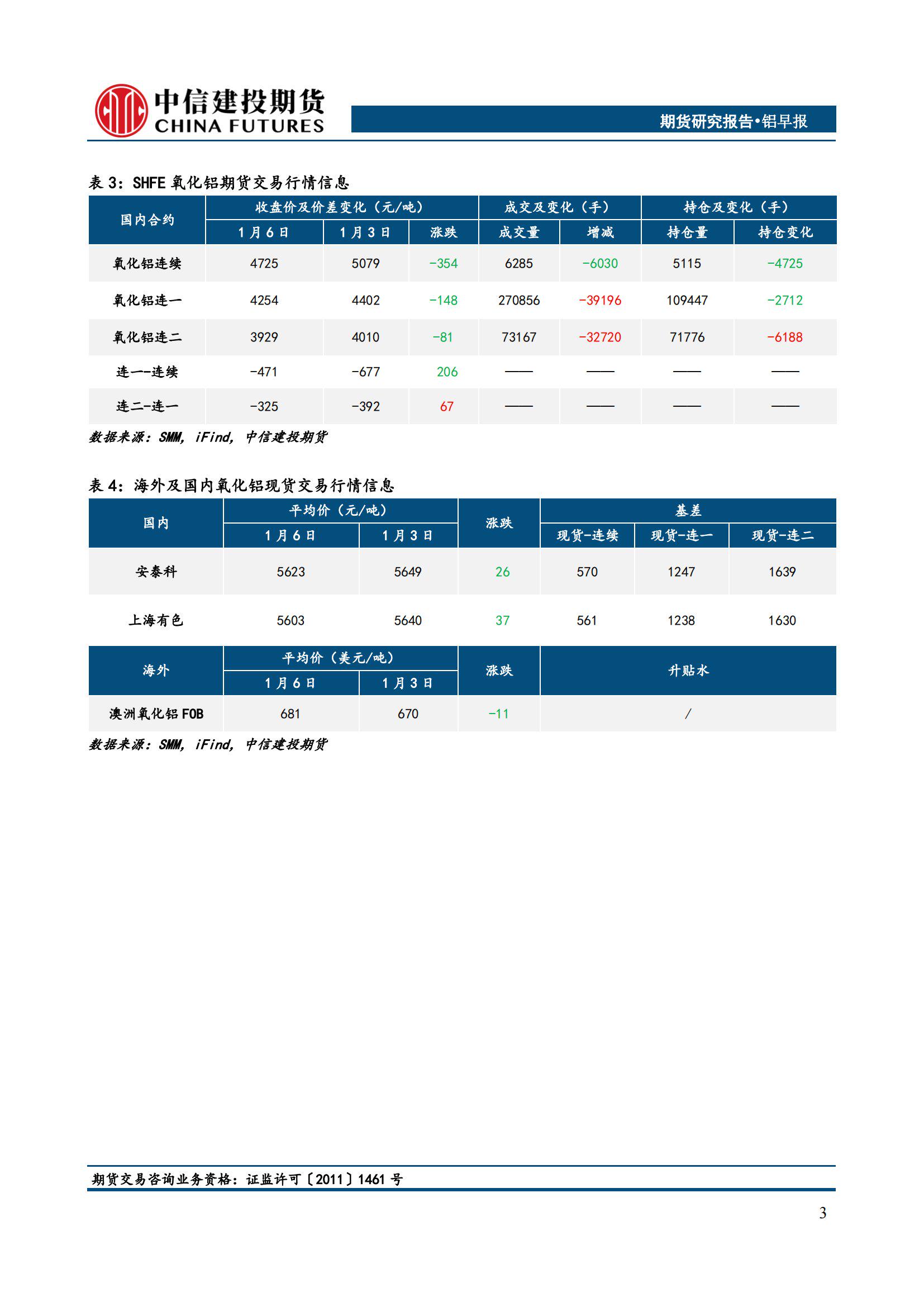 （2025年3月20日）今日沪铝期货和伦铝最新价格查询