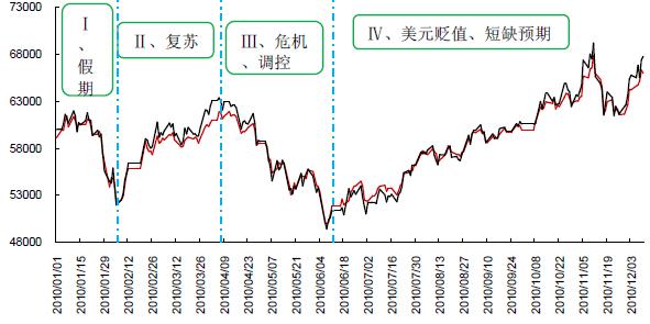 （2025年3月20日）今日沪铜期货和伦铜最新价格行情查询