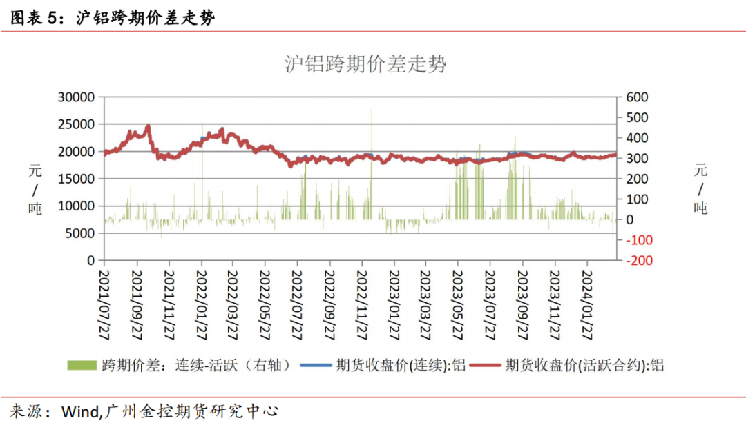 （2025年3月20日）今日沪铝期货和伦铝最新价格查询