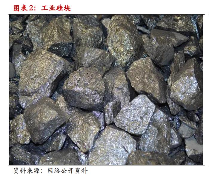 2025年3月20日最新3303#硅价格行情走势查询