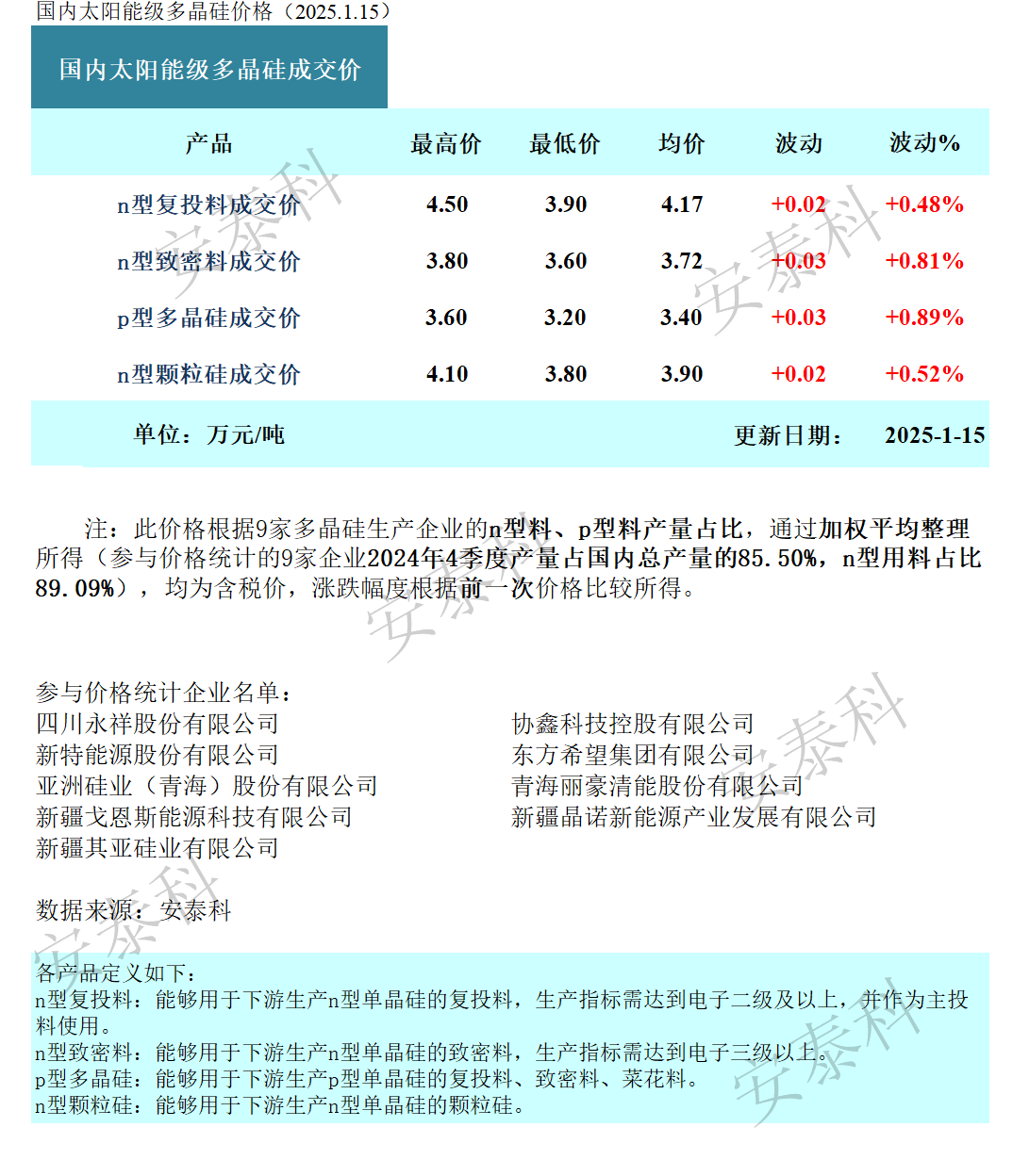 2025年3月20日201回炉料报价最新价格多少钱