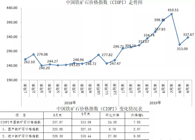 2025年3月20日铁矿石价格最新多少钱一吨今日价格表